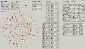 西洋占星術 ホロスコープ 推命判断 ソフト