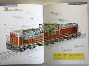 t7a古本【鉄道 学習図鑑】昭和51年 機関車 電車 [新幹線0系 103系 キハ181 EF66 ED75 DD15 C62解剖図 ディスカバージャパン国鉄駅スタンプ