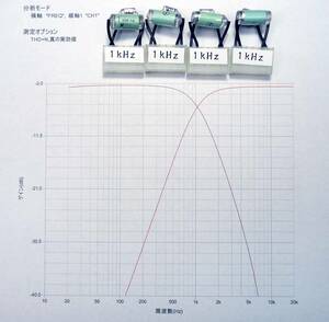 LUXKIT A2003 A2002 チャンネルデバイダー　フィルター用コンデンサ　１ｋＨｚ　４個１セット