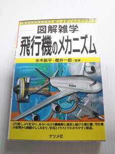 3375 飛行機のメカニズム