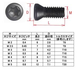 規格追加 チップ押さえネジ チップ固定 M2/M2.5/M3/M4/M5 トルクスネジ