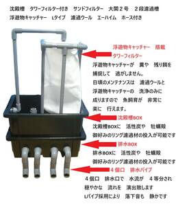 沈殿槽　タワーフィルター付き　サンドフィルター　大関２号　２段濾過槽　ブラックタイプ　濾過ウール　ホース　付き　3