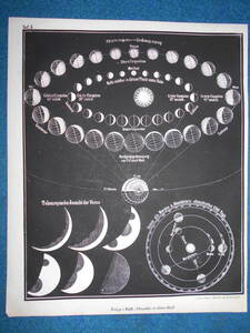 即決1850年頃ドイツ版『スミス図解天文学図5 水星・金星』天文暦学書、アンティーク、星図、天体観測、Astronomy, Star map, Planisphere