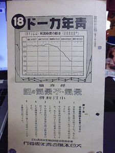 青年カード　経済篇　景気・不景気の話　小汀利得著　昭和６年　大日本聯合青年団発行　今の世界の不景気　不景気に対する青年の覚悟