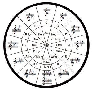 【送料無料】五度圏表シール　Circle of Fifths　godoken-0001