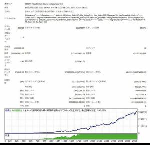 新EAリリース fx自動売買 ポンド円ナンピンなしEA