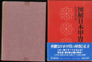 送料不要【図解 日本甲冑事典　甲冑武具愛好の基本資料】箱入り美書