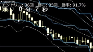 【好評】1分足専用　バイナリーオプション　サインツール　ハイロー【台数限定】