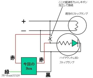 ★★ハイマウントLEDストップランプ ダブル球化ユニット★★