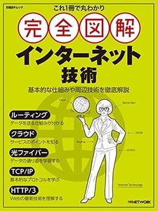 【中古】 これ1冊で丸わかり 完全図解 インターネット技術 (日経BPムック)