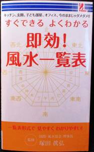 ★すぐできる よくわかる 即効！風水一覧表／国際・風水協会 理事長 監修／塚田 眞弘／中古本★