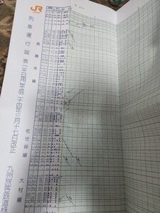 JR九州 長崎本線 佐世保線 大村線 唐津線 平日 休日 列車運行図表 平成24年　鉄道