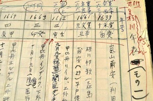 『蘭学の家桂川の人々』の部文原稿と校正資料等　今泉源吉　桂川甫周