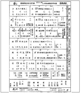 【即決・貴重資料】寄席出演順・出番表 1970年（昭和45年）２月下席～1975年（昭和50年）７月中席　落語（カケブレ）