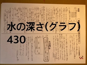 特価＜PDF送信＞2025年版　國學院久我山中学校 算数特訓プリント：ステップ1教材