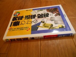 しくみ図解　発電　送電　配電　が一番わかる　電気工事、電気設備の基礎が手に取るように理解できる　落札後即日発送可能該当商品！