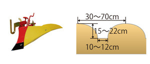 ホンダ　ミニ耕うん機　こまめ F220 F210 F200用　ニューイエロー培土器（尾輪付）（畝立て）　10890 