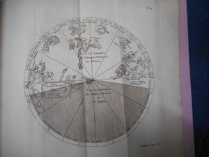 アンティーク、天文、星座早見盤、銅版画、1795年『デュプイのエジプト星図黄道12星座他　PL9』Star map, Planisphere, Celestial atlas