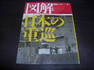 光人社　図解・軍艦シリーズNO、３　図解・日本の重巡