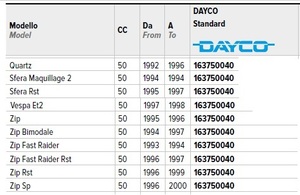 RMS 16375 0040 社外 駆動ベルト 50 VESPA ET2 97-98