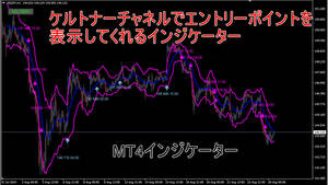 【MT4】ケルトナーチャネルでエントリーポイントを表示してくれるインジケーター