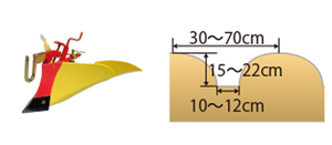 ホンダ　ミニ耕うん機　プチな FG201用　ニューイエロー培土器（尾輪付）（畝立て）　10980