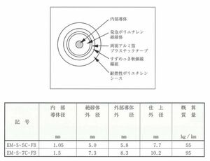 テレビジョン受信用耐燃性ポリエチレンシース同軸ケーブル(黒)100ｍ EM-S-5C-FB