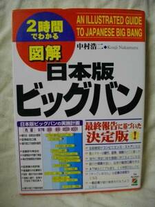 ２時間でわかる 日本版ビッグバン　中村浩二　中経出版　1997