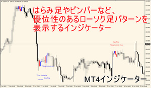 【MT4】はらみ足やピンバーなど、優位性のあるローソク足パターンを表示するインジケーター