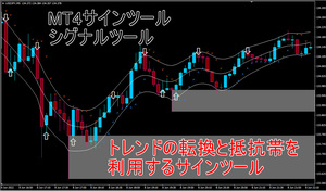 【MT4サインツール　シグナルツール】トレンドの転換と抵抗帯を利用するサインツール