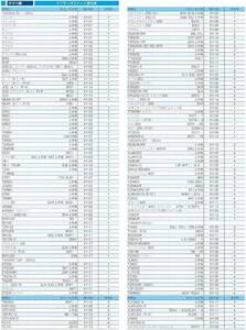 TT32/*s/2ｃ送料185円　2個入り　キタコ　エキゾーストマフラーガスケット 　タイプ：XY-06 マジェスティ　YZF　SRX　マグザム　FZS　FZR