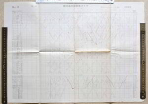 列車運行図表　国鉄九州総局　鹿児島支線（肥薩線等）列車ダイヤ 昭和47年3月15日改正