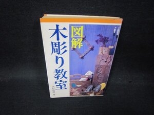 図解木彫り教室　木村鉄雄著　日焼け強シミ折れ目有/QBZC