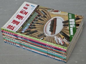 【模型雑誌】鉄道模型趣味 1980年1～12月号〈No.383～395の内12冊セット/No.390（増刊号）欠〉◆機芸出版社◆Nレイアウト/他