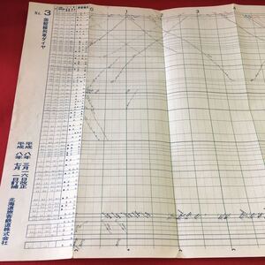 M7c-114 No.3 函館線列車ダイヤ 平成八年 三月一六日改正 平成八年 七月一日訂補 北海道旅客鉄道株式会社 ダイヤグラム 鉄道 北海道