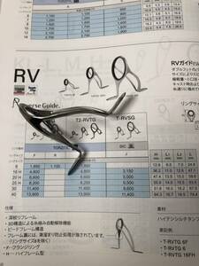 送料無料！！　富士工業 FUJI　チタンRVガイド　T-RVSG 30　未使用品