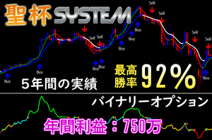 加藤式【聖杯SYSTEM】 バイナリーオプション サインツール シグナルツール ハイローオーストラリア トレード 手法 MT4 必勝法 自動売買