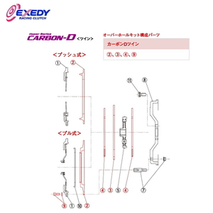 EXEDY エクセディ OH81 カーボンDツイン FM022HDMC1 オーバーホールキット インプレッサ GDB VAB