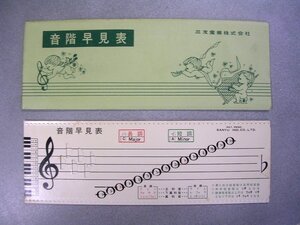 【楽譜】　音階早見表　：音楽　楽譜　初心者　記譜　楽譜は誰にでも読める文字！　