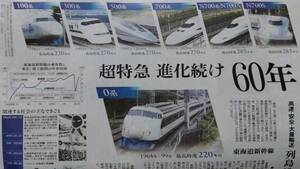 読売新聞 新幹線鉄道開60周年記念 超特急進化続け60年 東海新幹線10大ニュース JR 記事 広告 送料無料