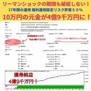 10万円が4億9千万円に　FX　自動売買ソフト　適切なスプレッドで長期バックテスト実施　世界恐慌時も破綻なし　複利機能付きでほったらかし