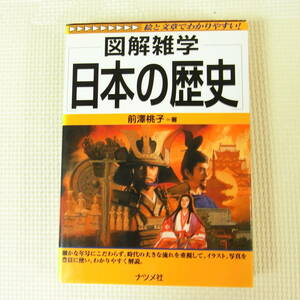 日本の歴史 (図解雑学) 前澤桃子 ナツメ社 初版