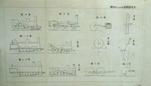 【明治期和本】 陸軍工兵中佐・渡邊誠一編述 『明治三十九年 土木学教程　鉄道　高等科用』　陸軍砲工学校用教科書　列車　機関車