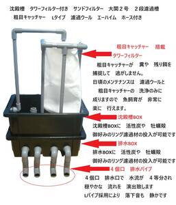 沈殿槽　タワーフィルター付き　サンドフィルター　大関２号　２段濾過槽　ブラックタイプ　濾過ウール　ホース　付き　11