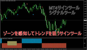 【MT4サインツール　シグナルツール】ゾーンを感知してトレンドを狙うサインツール