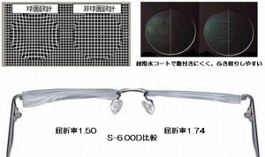 即決☆メガネ用　超高屈折1.74非球面薄型レンズ☆入れ替えします