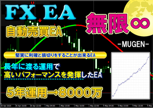 ★FX 無限EA★５年運用プラス成績 24連勝中 FX 自動売買プログラムEA MT4 トレードソフト 自動売買システム EA 勝てる本物の安定勝率EA