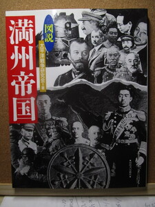 本「図解・満州帝国」太平洋戦争研究会著。河出書房新社。