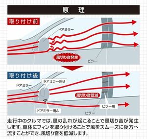 【風切り音対策10個セット】ボディデフレクターステッカー ノイズリダクション