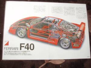 MM透視イラスト　フェラーリF40